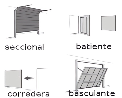 que vale una puerta de parking