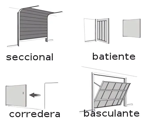 que vale una puerta de parking Riells i Viabrea